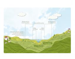 Panel 9 de "la esfera del agua"