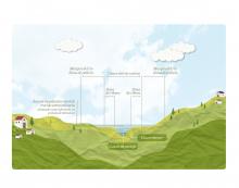 Panel 9 de "la esfera del agua"